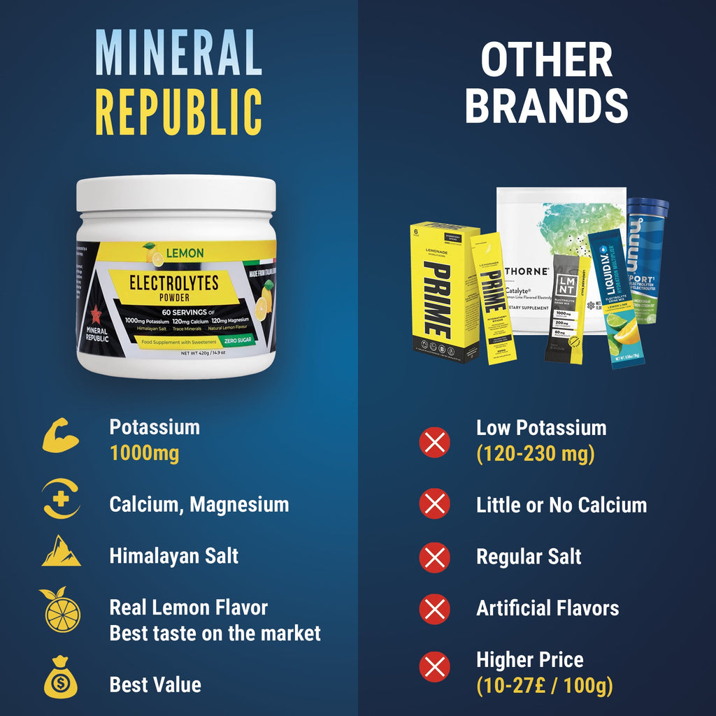Superblend Electrolyte Powder – Lemon