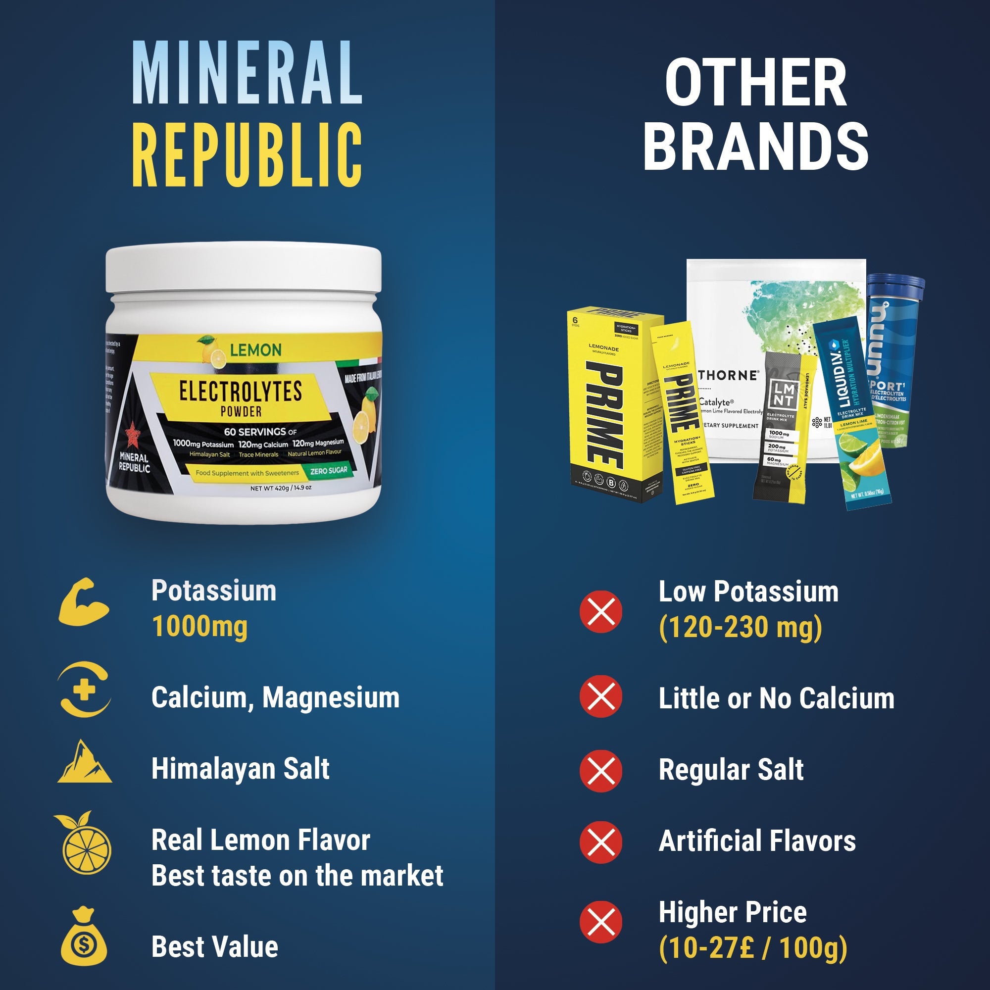 Superblend Electrolyte Powder – Lemon