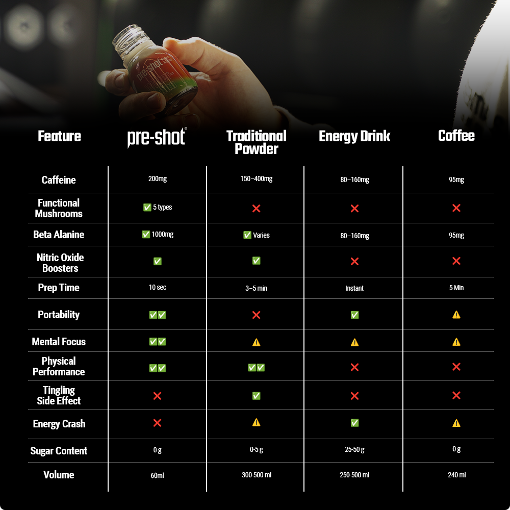 Beet It Pre-Workout Shot – Variety Pack